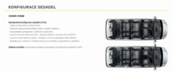 Opel Vivaro, COMBI L 2.2 150k MT6- 9 míst, MPV,