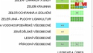 Pole 1682 m², Drahanovice