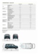 Opel Combo, Elegance Plus XL AT8- 7 míst, MPV,