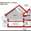 Prodej komerčního prostoru, 58, Harrachov.Nabízíme